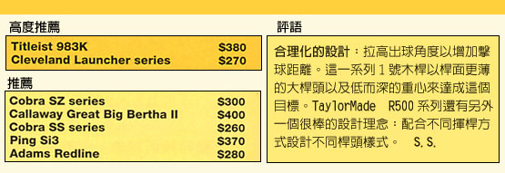 Driver taylormade r540xd Windows 8.1 download