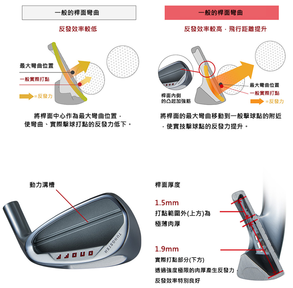 全球最大的華人高爾夫球專業網站 Golfshop Com Tw